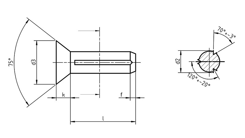 DIN 1477