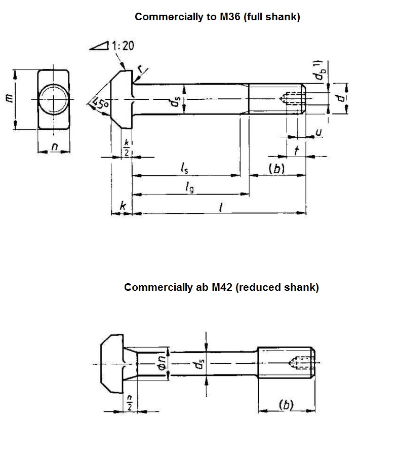 DIN 261