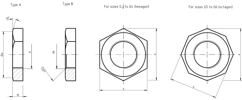 DIN 431