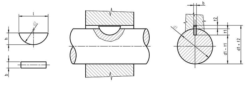 DIN 6888
