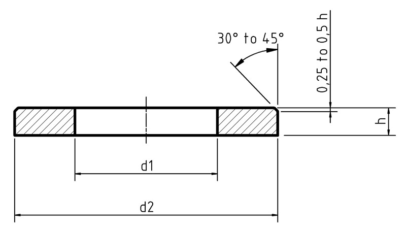 ISO 7090